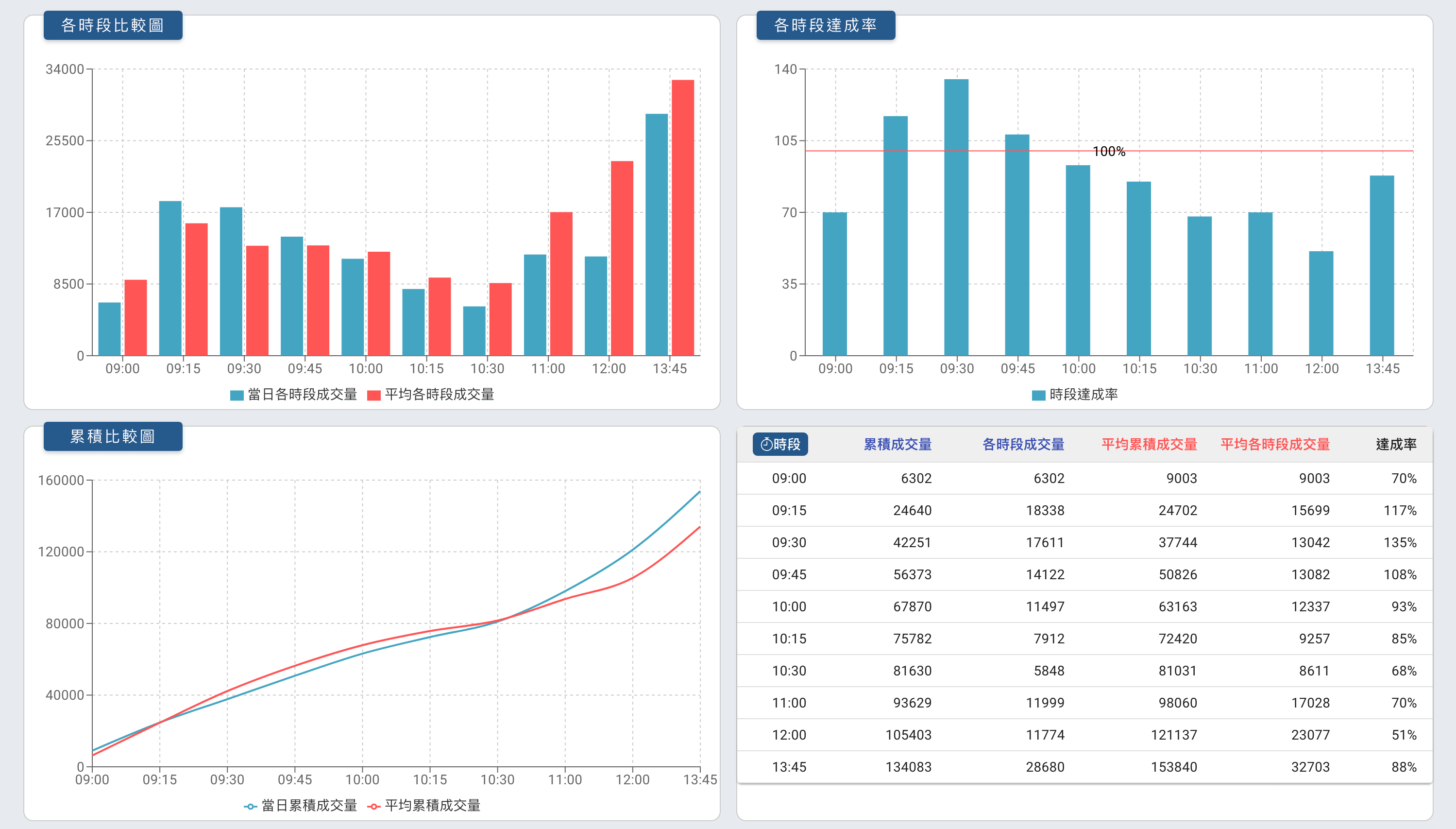 產品 - 當沖資訊統計